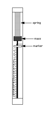 Jugglemeter